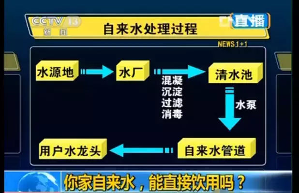 看看您家用的水管，是不銹鋼水管太貴，還是家人的健康不值得投資？