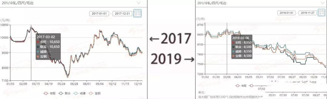 2017→2019刷屏了，不銹鋼管廠家一對比就哭了  