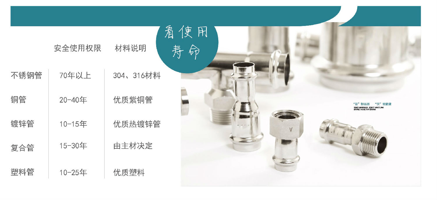 生活直飲水時代，不銹鋼水管的時代！你準備好了嗎？